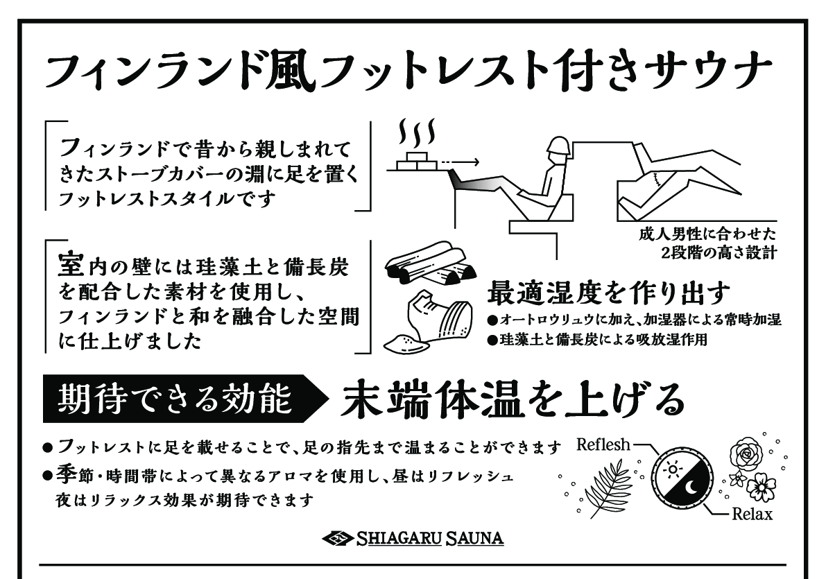 末端体温サウナ